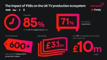 EveryoneTV Freely TV Production Statistics