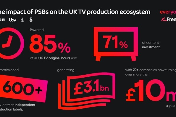 EveryoneTV Freely TV Production Statistics